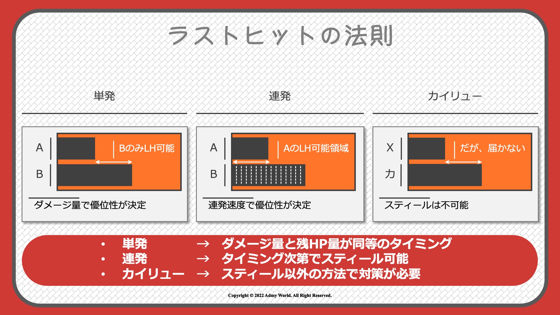 ラストヒットの法則 Admy World